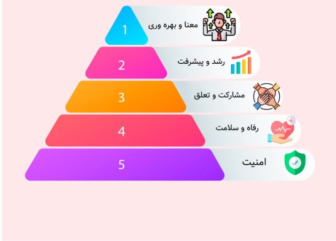 راه های افزایش "رضایت شغلی" در جامعه پزشکی